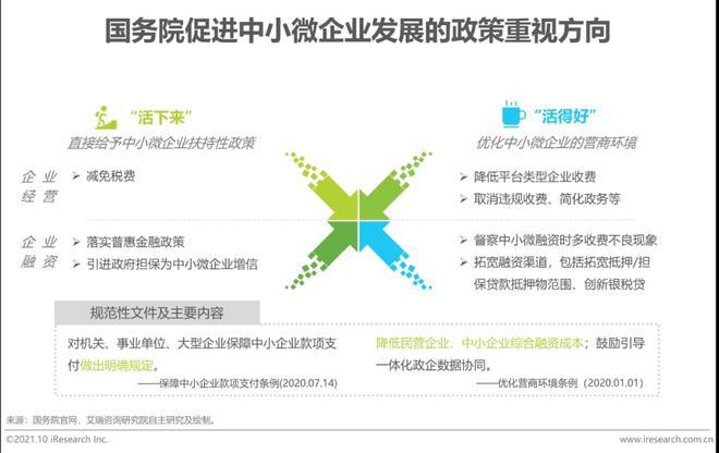 为中小企业融资以小换大快速放贷的房产押贷方案(中小房企融资问题)